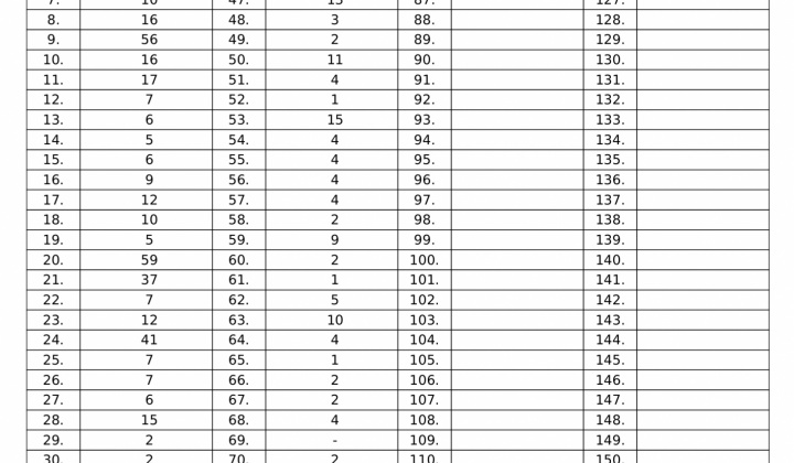 2. fotografia fotogalérie Voľby 2022 - Odpis zápisnice okrskovej volebnej komisie o priebehu a výsledku hlasovania vo volebnom okrsku vo voľbách do orgánov Košického samosprávneho kraja konaných 29.10.2022 - okrsok 2 - foto