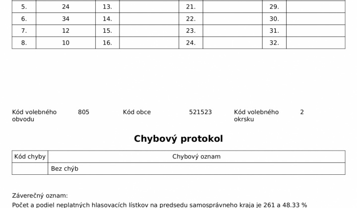 3. fotografia fotogalérie Voľby 2022 - Odpis zápisnice okrskovej volebnej komisie o priebehu a výsledku hlasovania vo volebnom okrsku vo voľbách do orgánov Košického samosprávneho kraja konaných 29.10.2022 - okrsok 2 - foto
