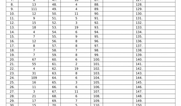 2. fotografia fotogalérie Voľby 2022 - Odpis zápisnice okrskovej volebnej komisie o priebehu a výsledku hlasovania vo volebnom okrsku vo voľbách do orgánov Košického samosprávneho kraja konaných 29.10.2022 - okrsok 1 - foto