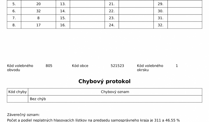 3. fotografia fotogalérie Voľby 2022 - Odpis zápisnice okrskovej volebnej komisie o priebehu a výsledku hlasovania vo volebnom okrsku vo voľbách do orgánov Košického samosprávneho kraja konaných 29.10.2022 - okrsok 1 - foto