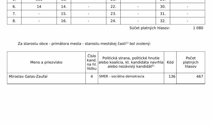 6. fotografia fotogalérie Voľby 2022 - Zápisnica miestnej volebnej komisie o výsledku volieb v obci vo voľbách do orgánov samosprávy obcí 29.10.2022 - foto