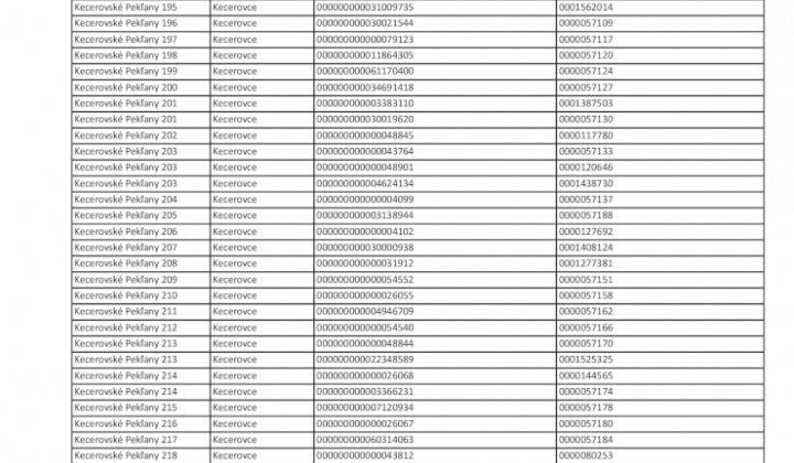 4. fotografia fotogalérie Oznam - prerušenie distribúcie elektriny 14.4.2023 - foto