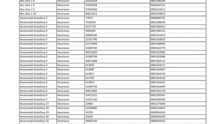 3. fotografia fotogalérie Oznam - prerušenie distribúcie elektriny 26.6.2025 - foto