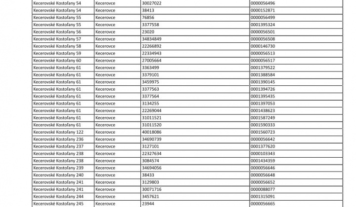 4. fotografia fotogalérie Oznam - prerušenie distribúcie elektriny 26.6.2025 - foto