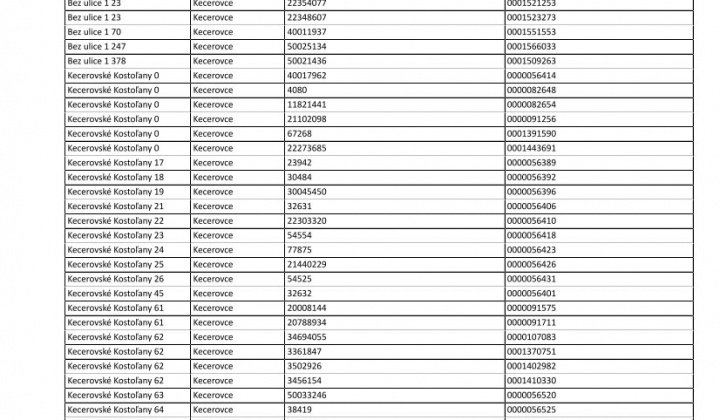 3. fotografia fotogalérie Oznam - prerušenie distribúcie elektriny 27.6.2025 - foto