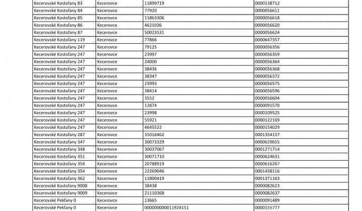 4. fotografia fotogalérie Oznam - prerušenie distribúcie elektriny 27.6.2025 - foto