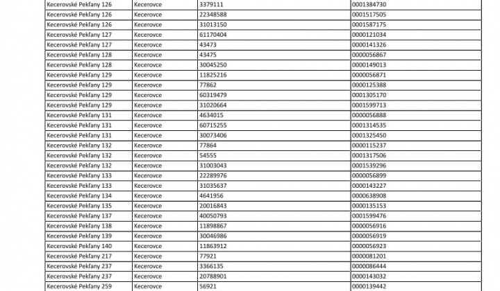 5. fotografia fotogalérie Oznam - prerušenie distribúcie elektriny 27.6.2025 - foto