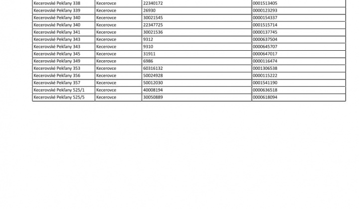 6. fotografia fotogalérie Oznam - prerušenie distribúcie elektriny 27.6.2025 - foto